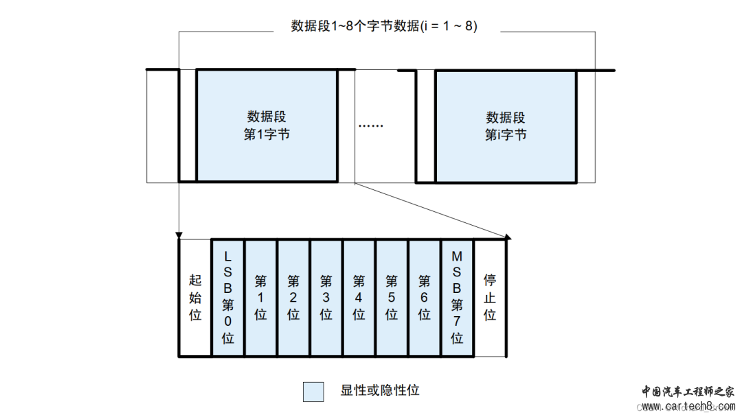 LIN总线详细介绍w10.jpg