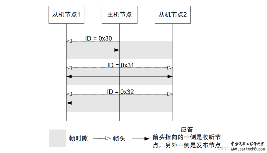 LIN总线详细介绍w12.jpg