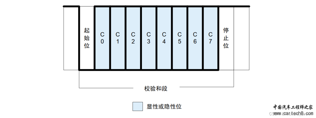 LIN总线详细介绍w11.jpg