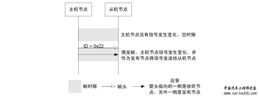 LIN总线详细介绍w14.jpg