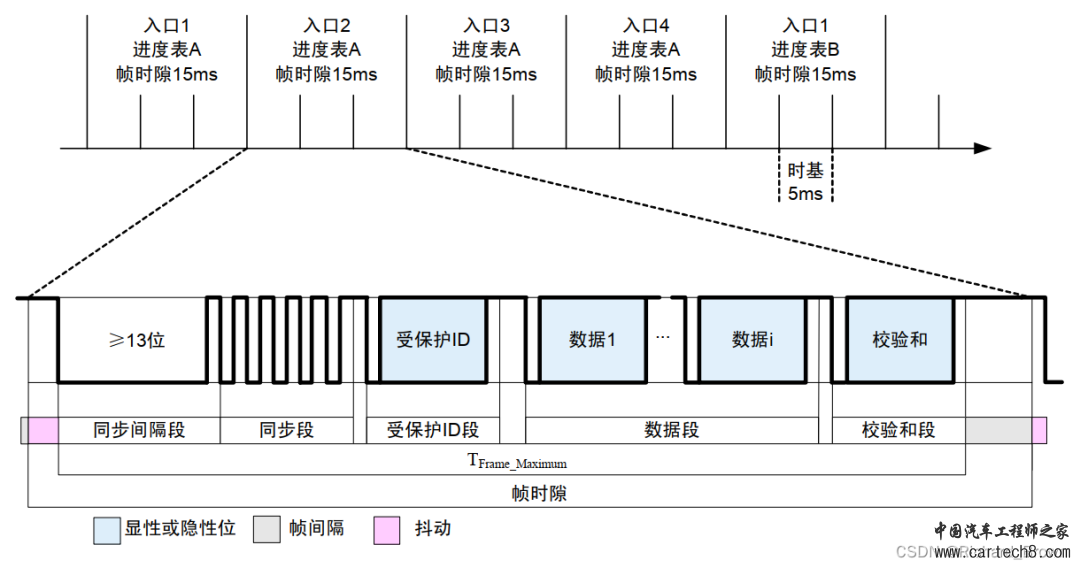 LIN总线详细介绍w16.jpg