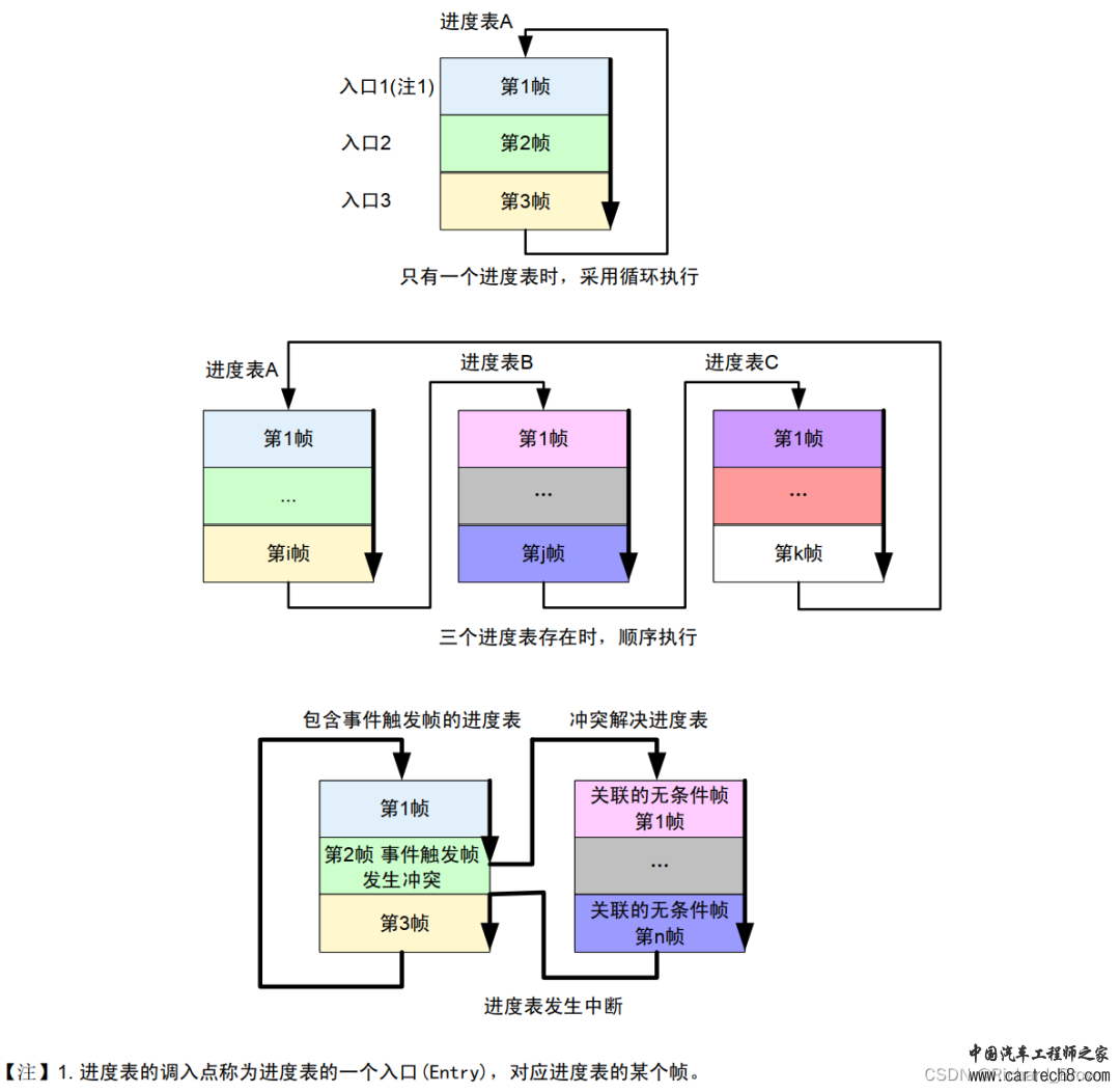 LIN总线详细介绍w15.jpg