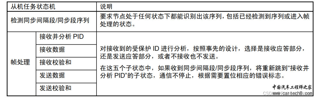 LIN总线详细介绍w18.jpg