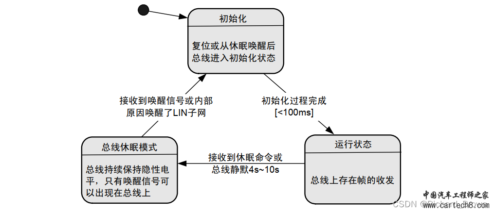 LIN总线详细介绍w20.jpg