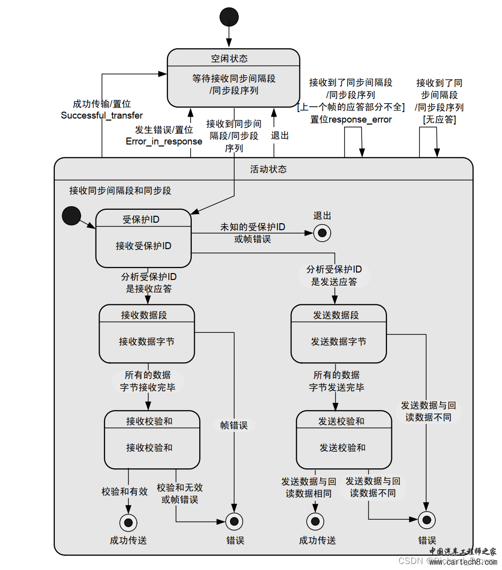 LIN总线详细介绍w19.jpg