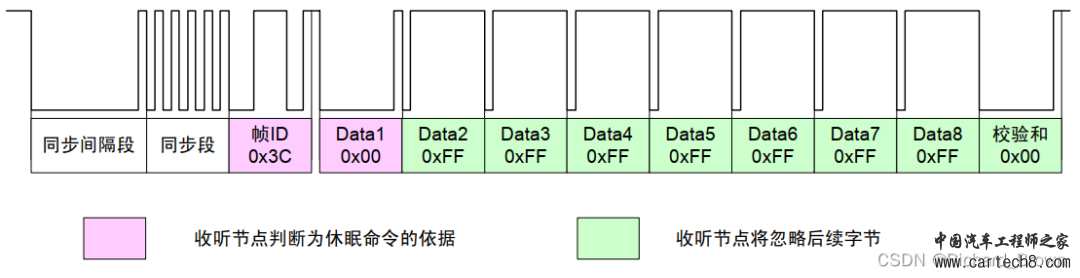 LIN总线详细介绍w21.jpg