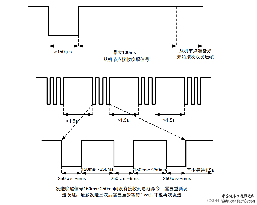 LIN总线详细介绍w22.jpg