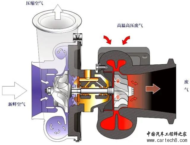 分析丨四大发动机增压技术，只为缩短涡轮迟滞w3.jpg