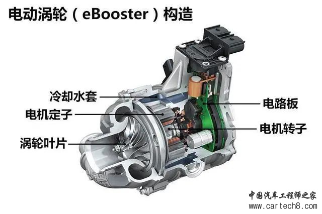 分析丨四大发动机增压技术，只为缩短涡轮迟滞w7.jpg