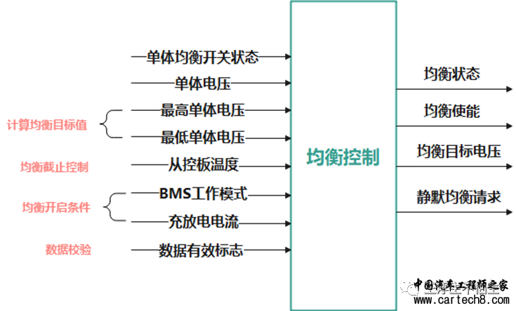BMS开发课程笔记-单体均衡模块设计w12.jpg