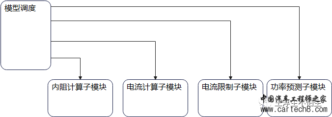 BMS开发课程笔记-SOP预测模块设计w7.jpg