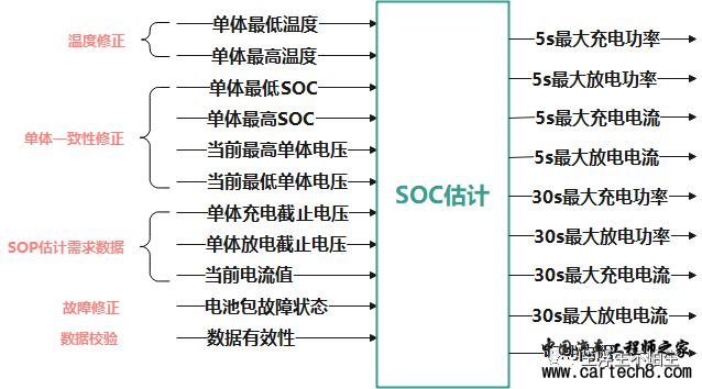 BMS开发课程笔记-SOP预测模块设计w5.jpg