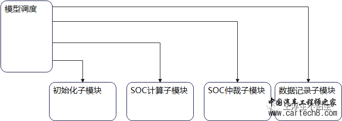BMS开发课程笔记-SOC估计模块设计w6.jpg