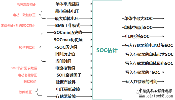 BMS开发课程笔记-SOC估计模块设计w4.jpg