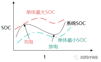 BMS开发课程笔记-SOC估计模块设计w9.jpg