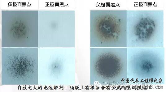 【好文推荐】锂离子电池自放电详解w2.jpg
