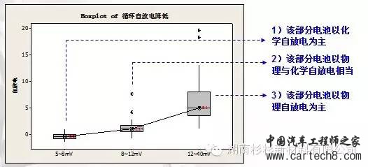 【好文推荐】锂离子电池自放电详解w6.jpg