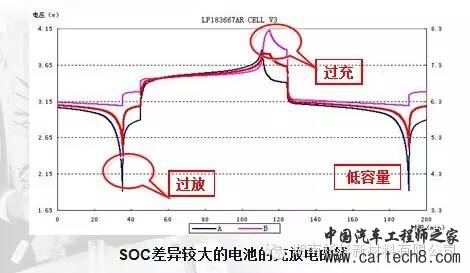 【好文推荐】锂离子电池自放电详解w4.jpg