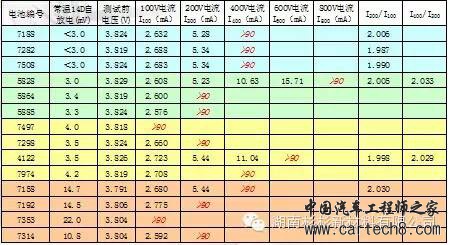 【好文推荐】锂离子电池自放电详解w7.jpg