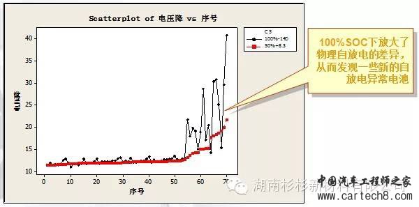 【好文推荐】锂离子电池自放电详解w9.jpg