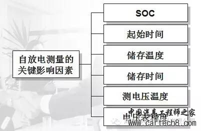 【好文推荐】锂离子电池自放电详解w10.jpg