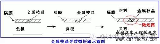 【好文推荐】锂离子电池自放电详解w21.jpg