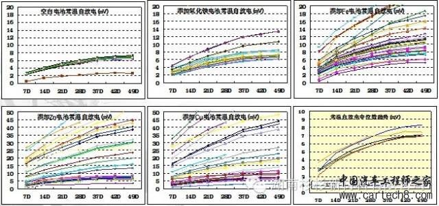 【好文推荐】锂离子电池自放电详解w22.jpg