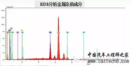 【好文推荐】锂离子电池自放电详解w29.jpg