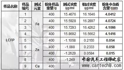 【好文推荐】锂离子电池自放电详解w27.jpg