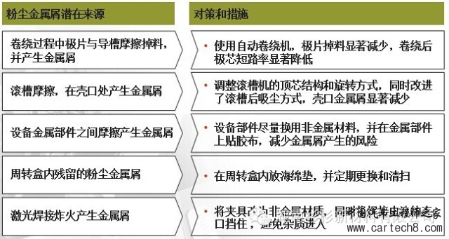 【好文推荐】锂离子电池自放电详解w36.jpg