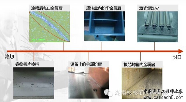 【好文推荐】锂离子电池自放电详解w35.jpg