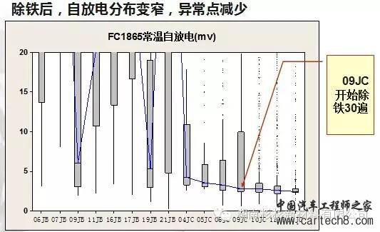 【好文推荐】锂离子电池自放电详解w34.jpg