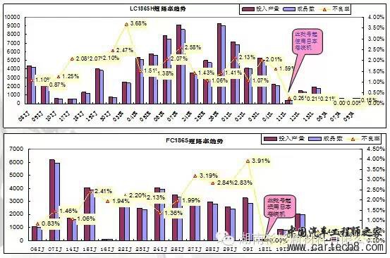 【好文推荐】锂离子电池自放电详解w38.jpg