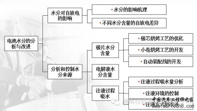【好文推荐】锂离子电池自放电详解w42.jpg