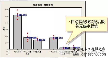 【好文推荐】锂离子电池自放电详解w49.jpg