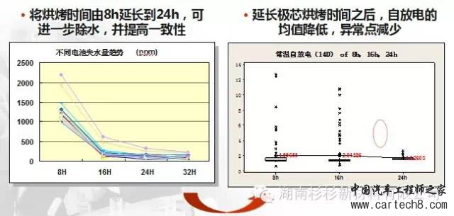 【好文推荐】锂离子电池自放电详解w46.jpg