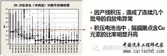 【好文推荐】锂离子电池自放电详解w51.jpg