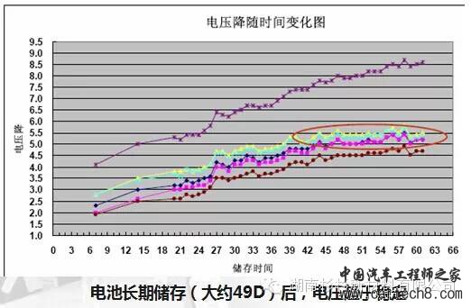 【好文推荐】锂离子电池自放电详解w54.jpg