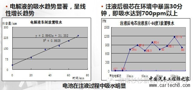 【好文推荐】锂离子电池自放电详解w50.jpg