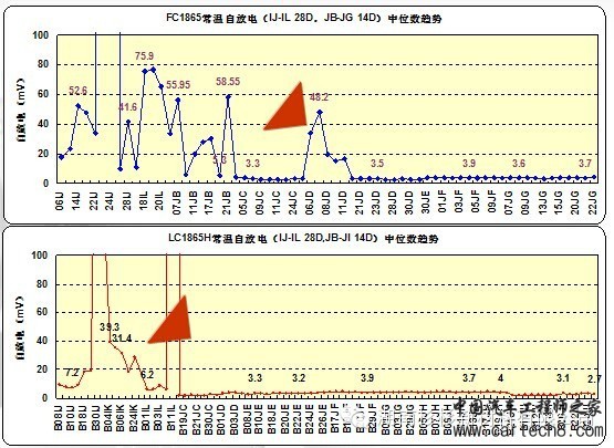 【好文推荐】锂离子电池自放电详解w57.jpg