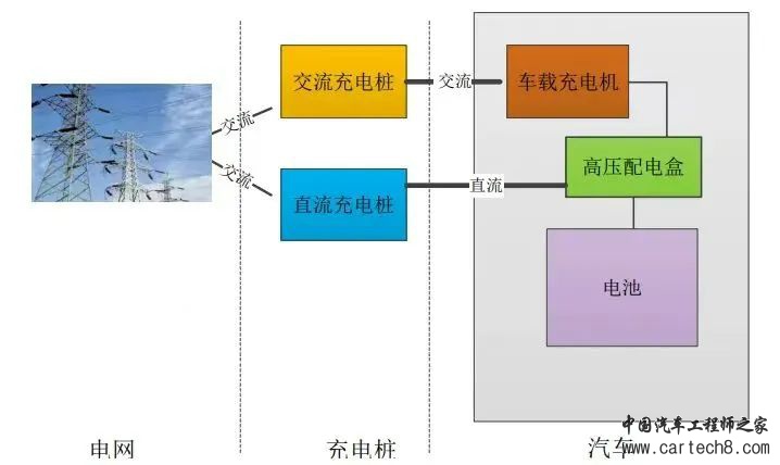 【干货分享】充电桩的构造和原理w2.jpg