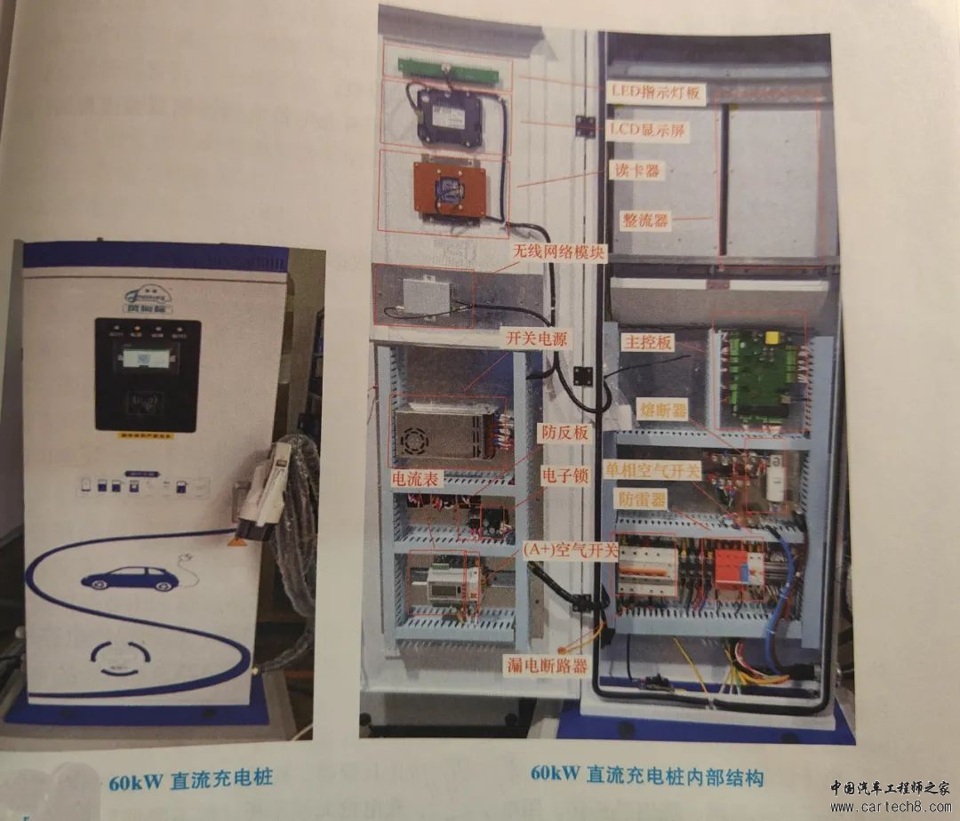 【干货分享】充电桩的构造和原理w4.jpg