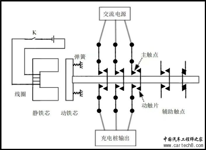 【干货分享】充电桩的构造和原理w8.jpg