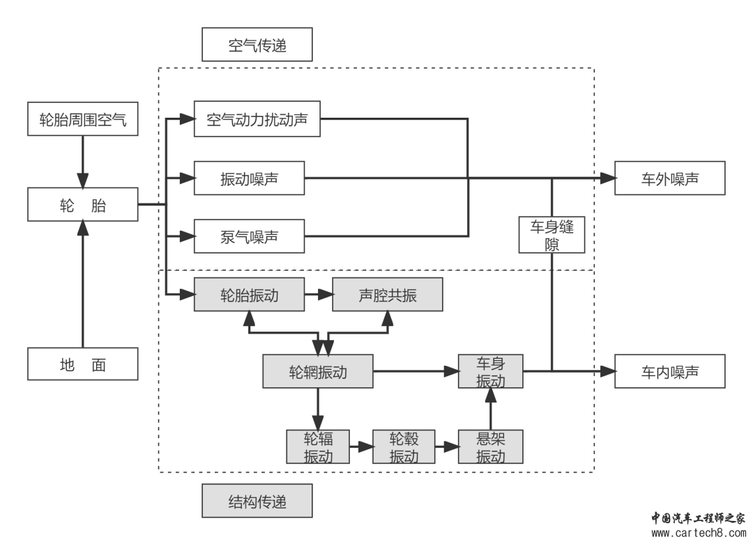 NVH性能开发流程w10.jpg