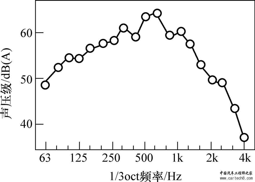 NVH性能开发流程w11.jpg