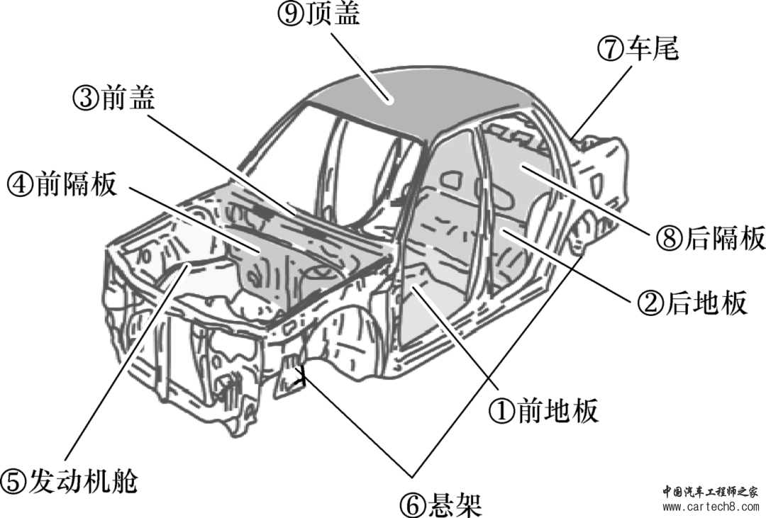 NVH性能开发流程w12.jpg