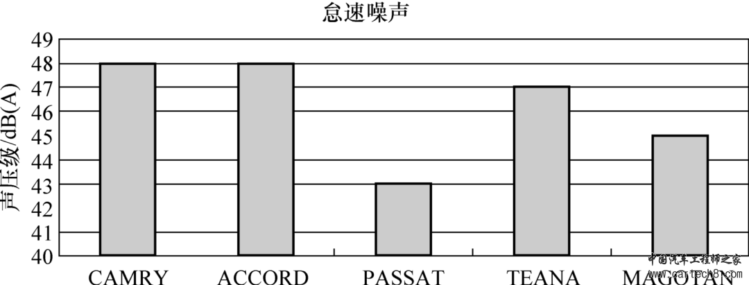 NVH性能开发流程w9.jpg