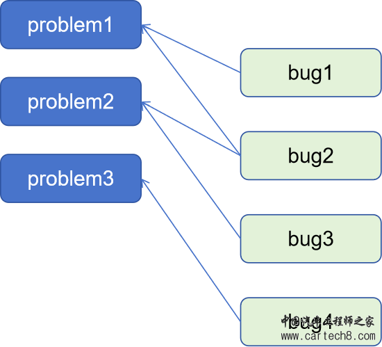 bug管理的思考与探索w1.jpg