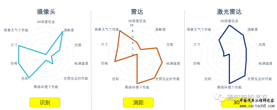 自动驾驶落地之路——道阻且长，而行之将至w4.jpg