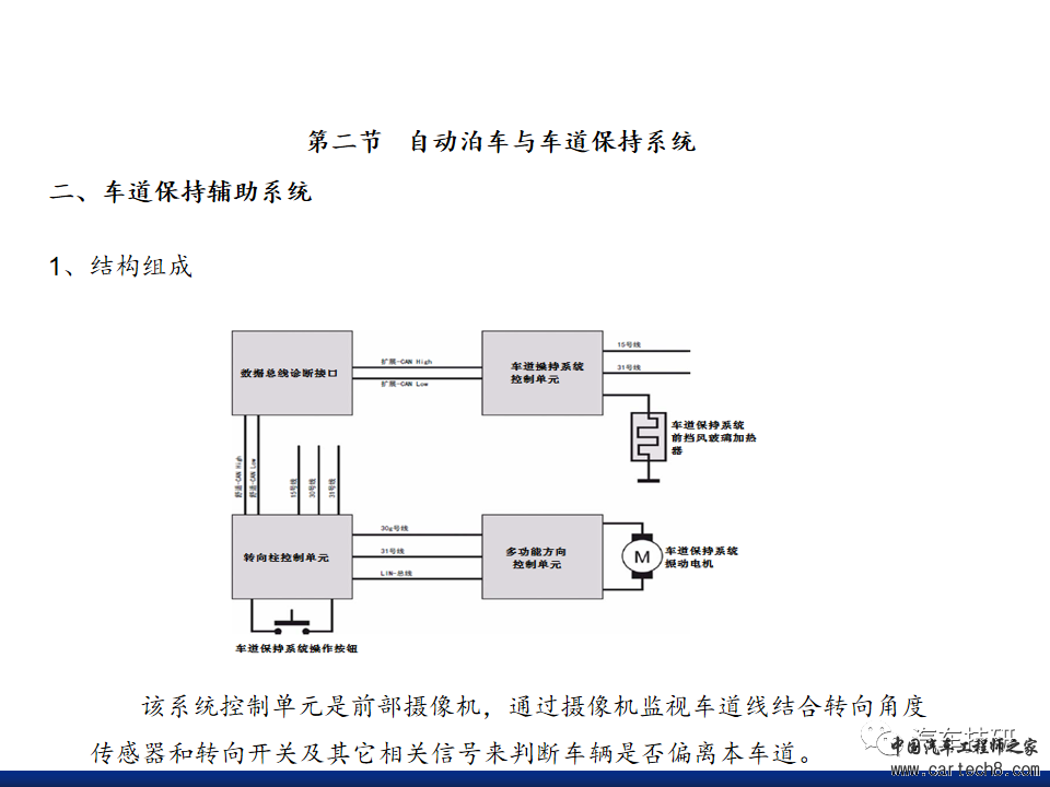 【技研】自动泊车与车道保持系统w16.jpg